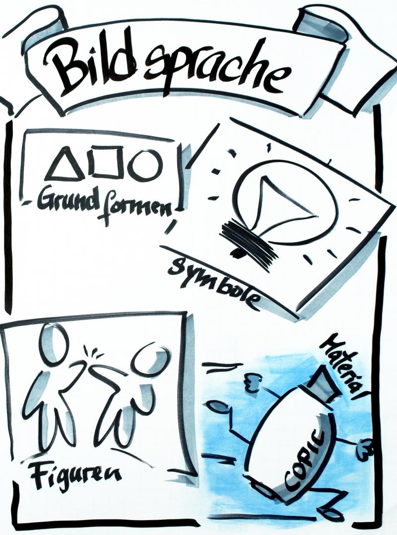 Bildsprache - die Kraft der Bilder