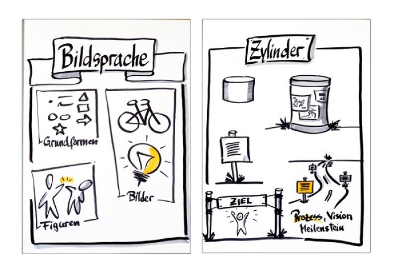 Bildsprache I - Die Kraft der Bilder
